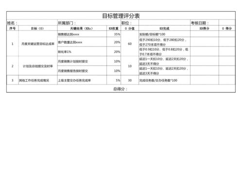 公司OKR绩效考核表该如何科学制定？-图2