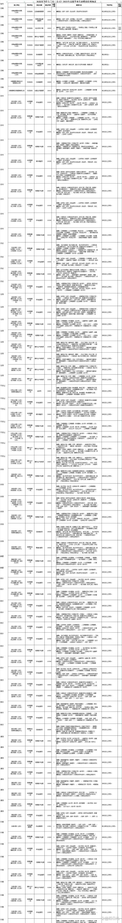 洛阳国企招聘-图2