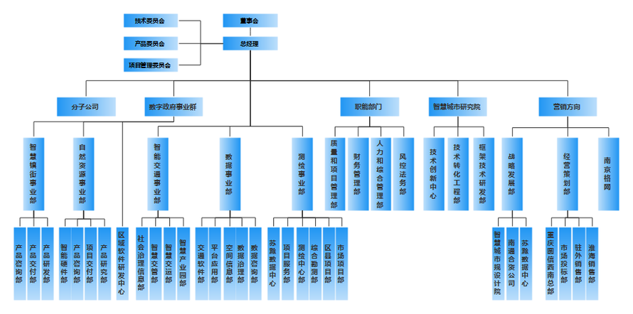 公司部门变成独立事业部-图1 公司部门变成独立事业部-图1