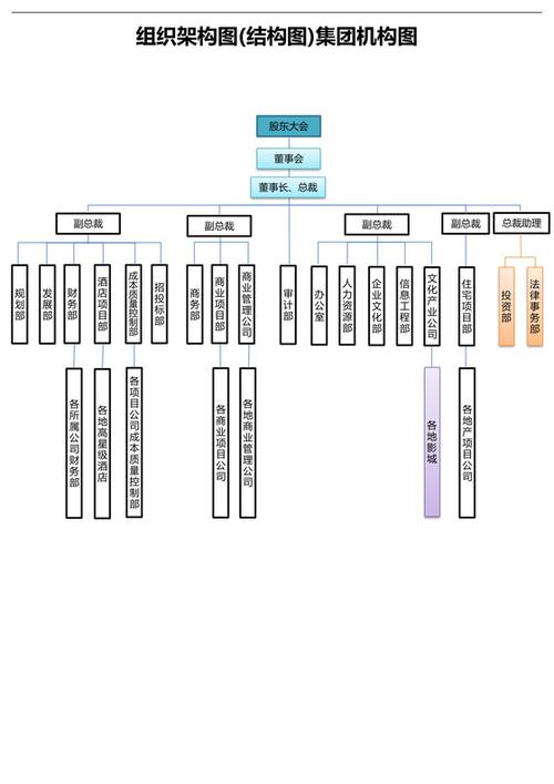公司部门变成独立事业部-图2 公司部门变成独立事业部-图2