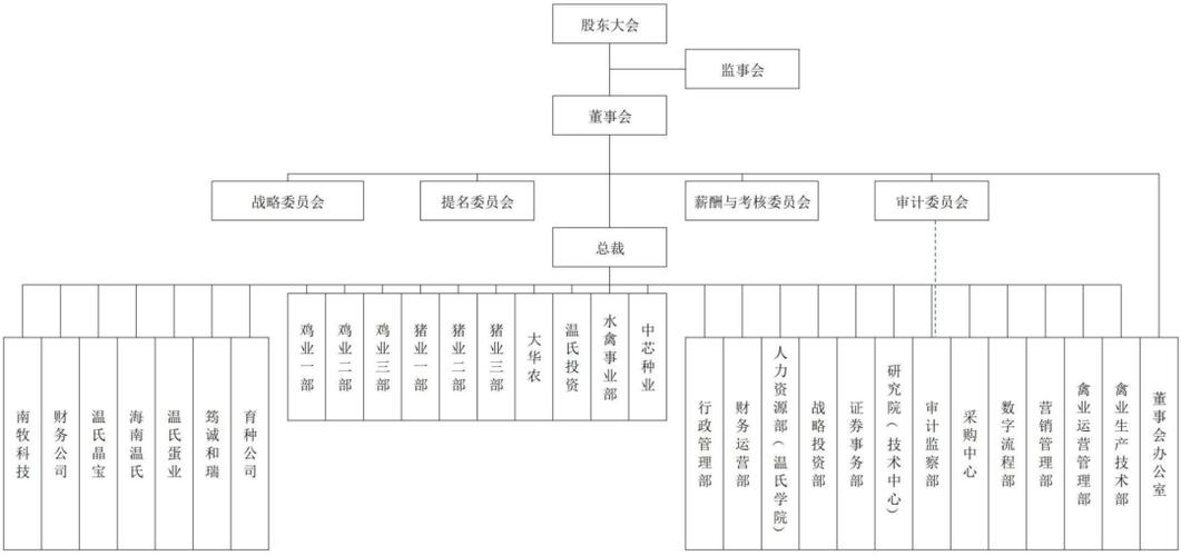 公司部门变成独立事业部-图3 公司部门变成独立事业部-图3