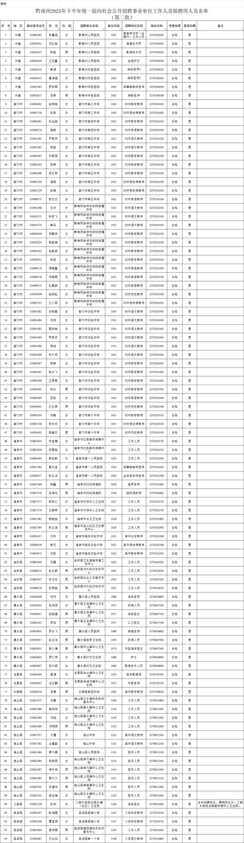 黔南招聘信息网有哪些最新岗位?-图1 黔南招聘信息网有哪些最新岗位?-图1