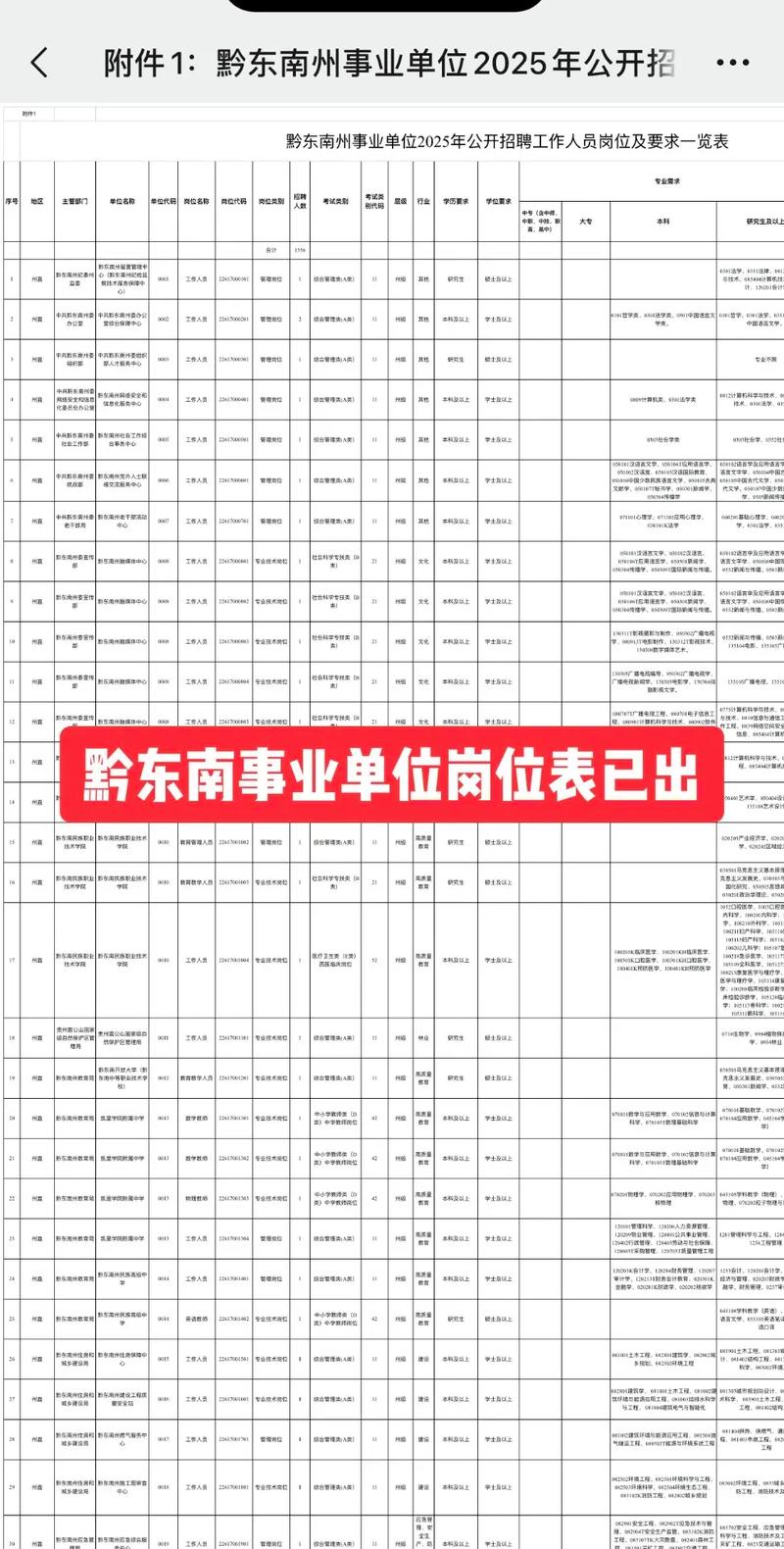 黔南招聘信息网有哪些最新岗位?-图3 黔南招聘信息网有哪些最新岗位?-图3
