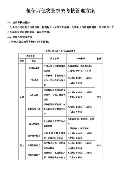 设计绩效考核方案的公司-图1