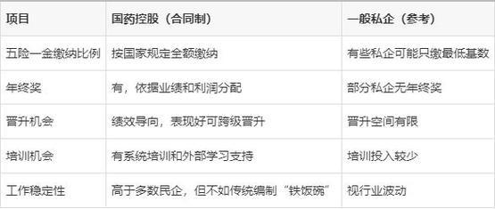 子公司必须配备员工吗？-图3