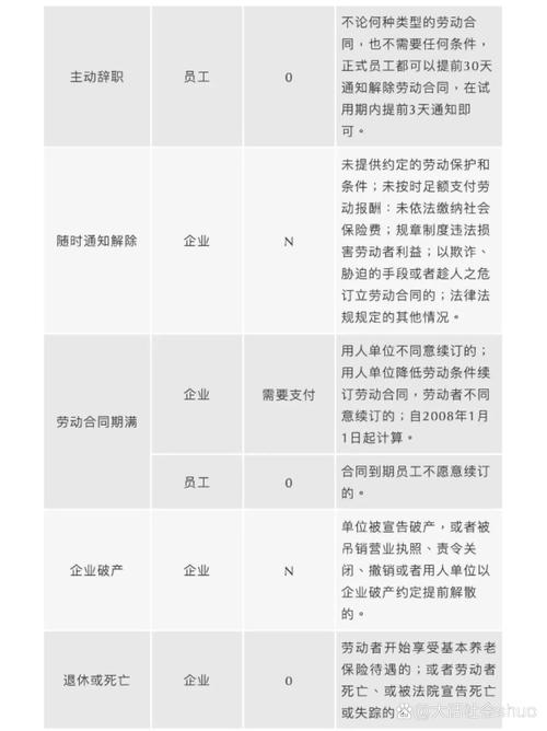 二次进公司离职补偿如何计算？-图2