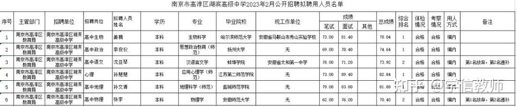 高淳教师招聘-图1