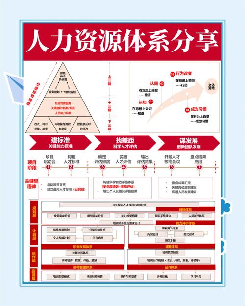 如何顺利进入人力资源公司？-图1
