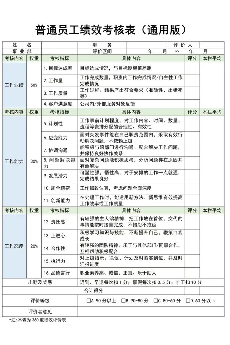 公司kpi绩效考核方法实例-图2