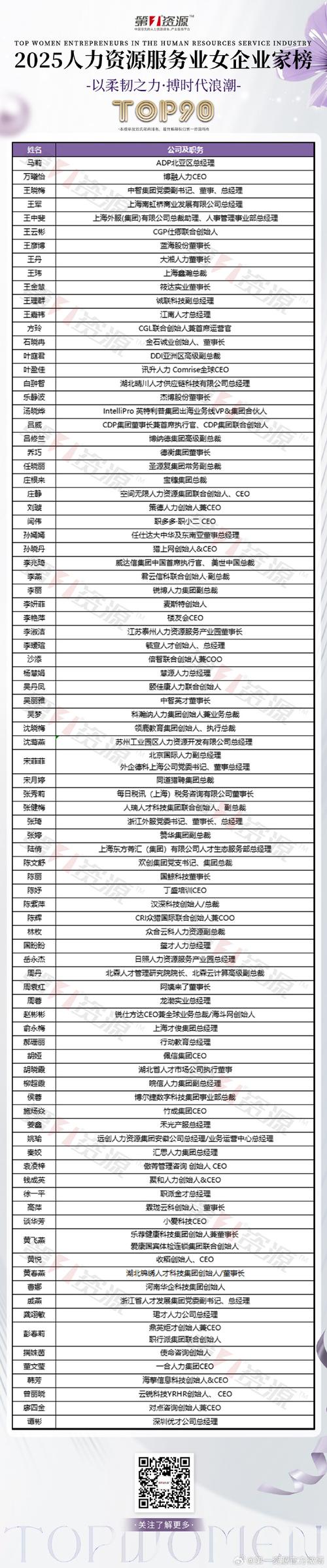 2025年最佳人力资源公司排名如何？-图2