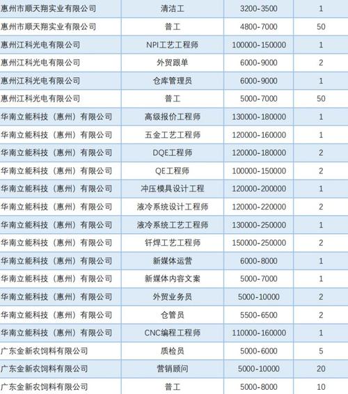 大亚湾招聘网有哪些最新岗位?-图1 大亚湾招聘网有哪些最新岗位?-图1