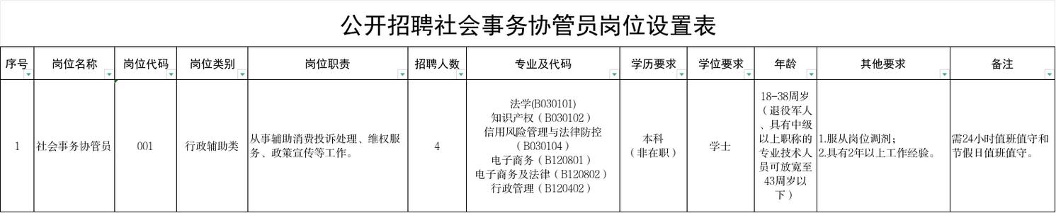 大亚湾招聘网有哪些最新岗位?-图2 大亚湾招聘网有哪些最新岗位?-图2