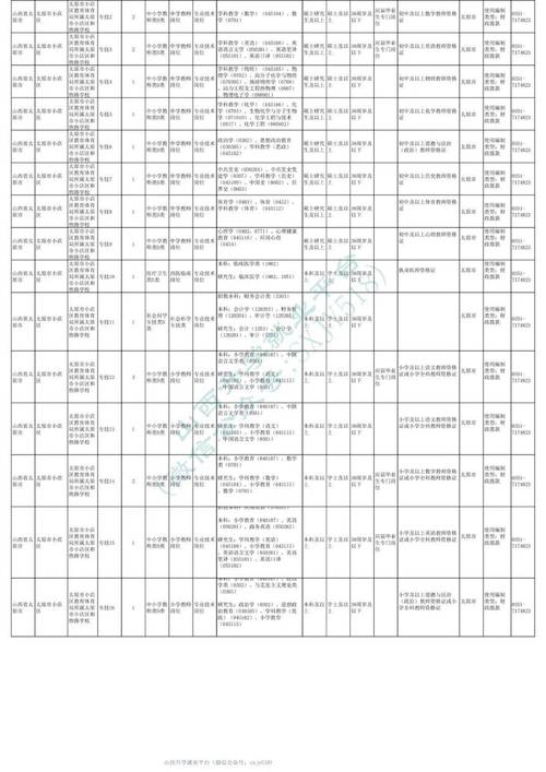 山西公务员招聘-图1 山西公务员招聘-图1