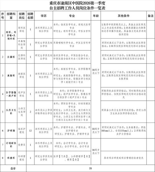 重庆潼南招聘-图1