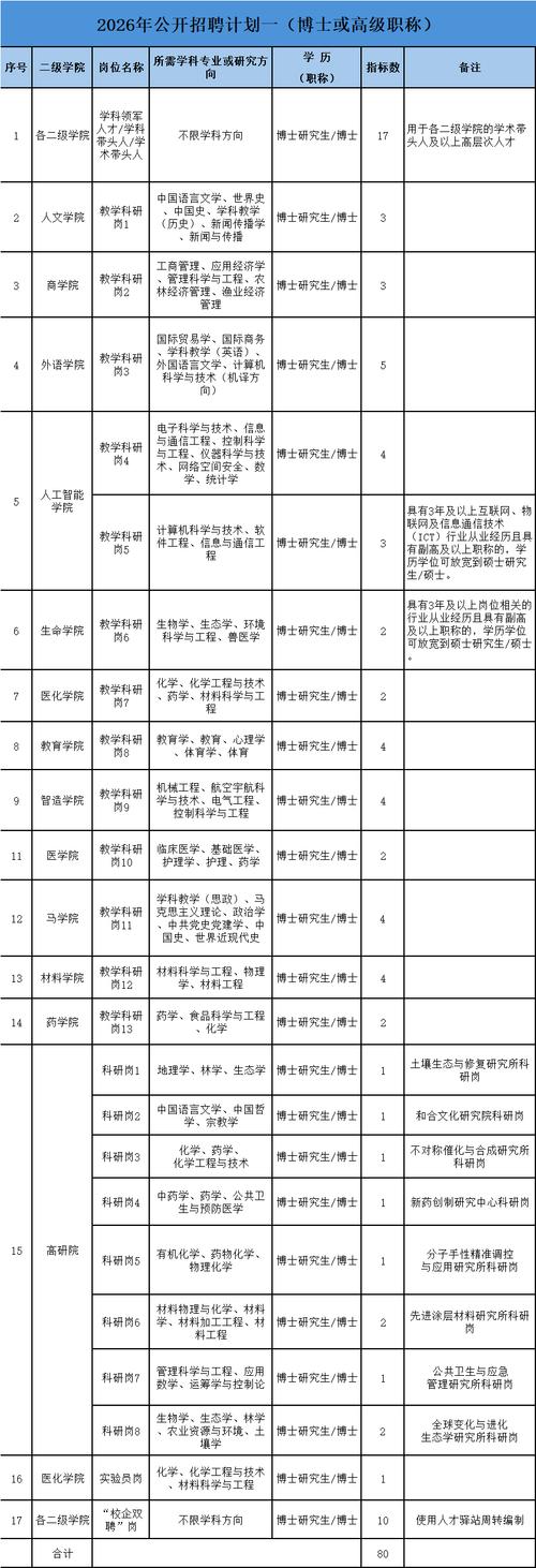 浙江台州招聘信息-图1 浙江台州招聘信息-图1
