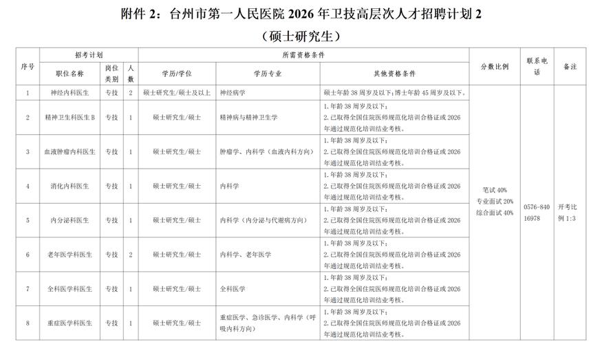 浙江台州招聘信息-图2 浙江台州招聘信息-图2