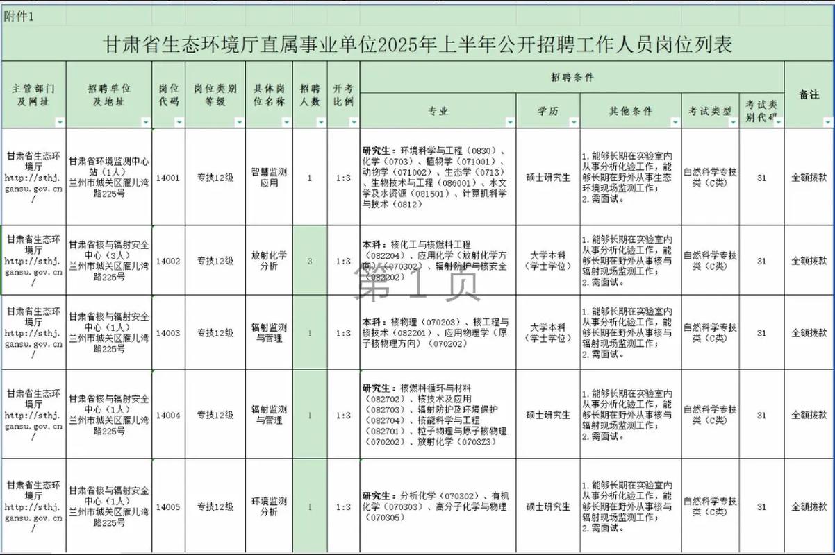 甘肃省招聘网有哪些最新岗位？-图2
