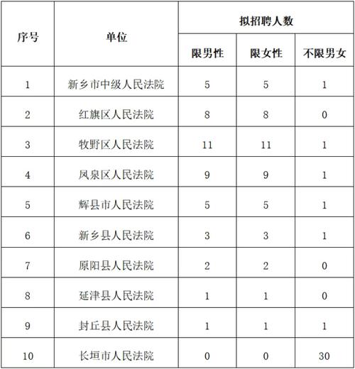 新乡最新招聘信息-图1