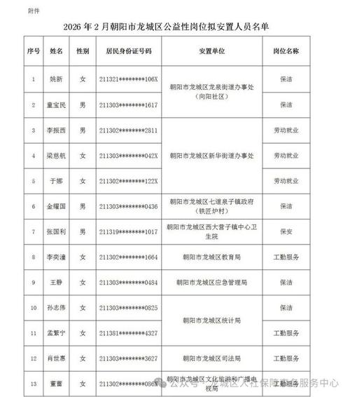 朝阳市招聘-图1 朝阳市招聘-图1