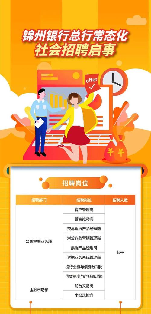 锦州银行招聘何时开始？要求有哪些？-图1