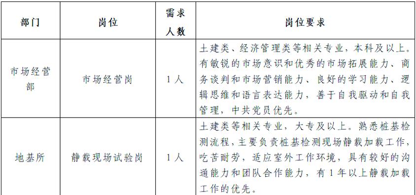 工程检测公司招聘-图1 工程检测公司招聘-图1