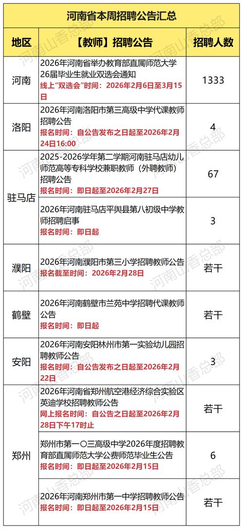 郑州教师招聘信息有哪些最新动态？-图3