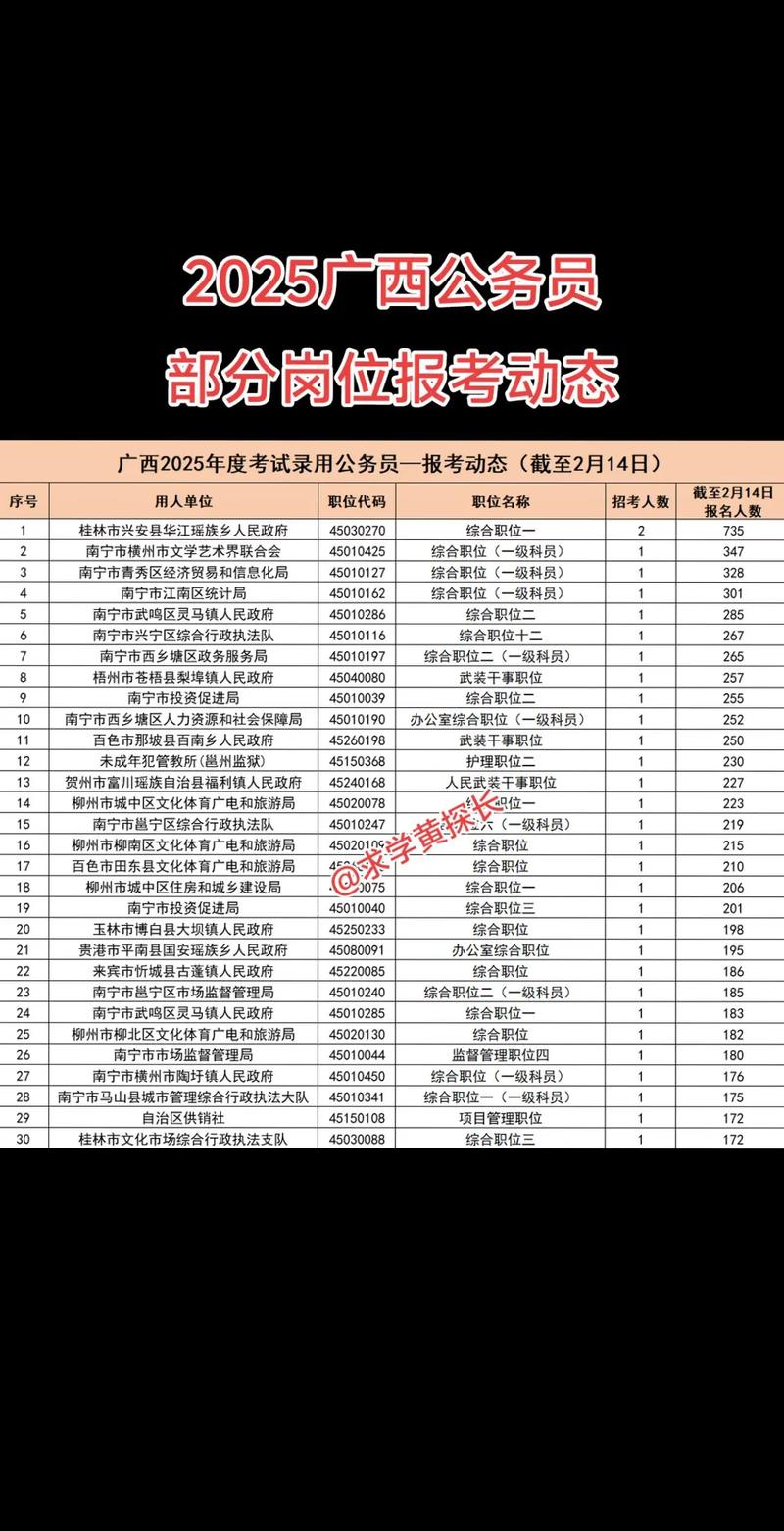 广西公务员招聘何时开始报名?-图1 广西公务员招聘何时开始报名?-图1