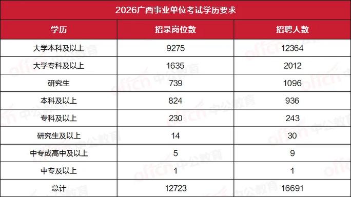 广西公务员招聘何时开始报名?-图2 广西公务员招聘何时开始报名?-图2