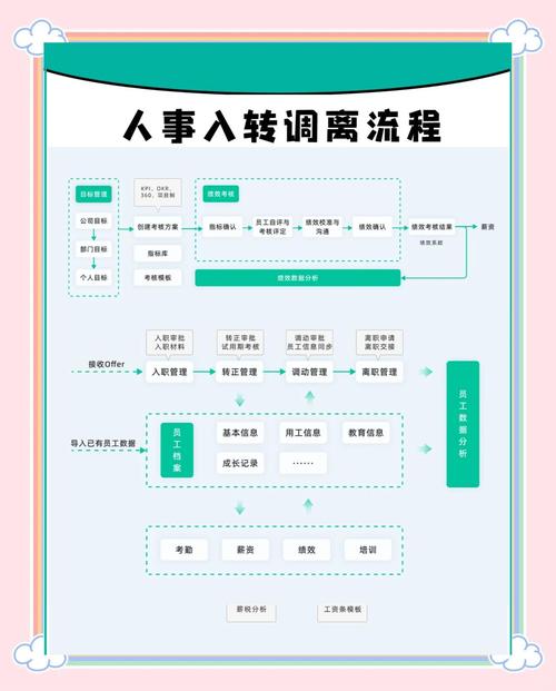 如何进入人力资源公司工作？-图3
