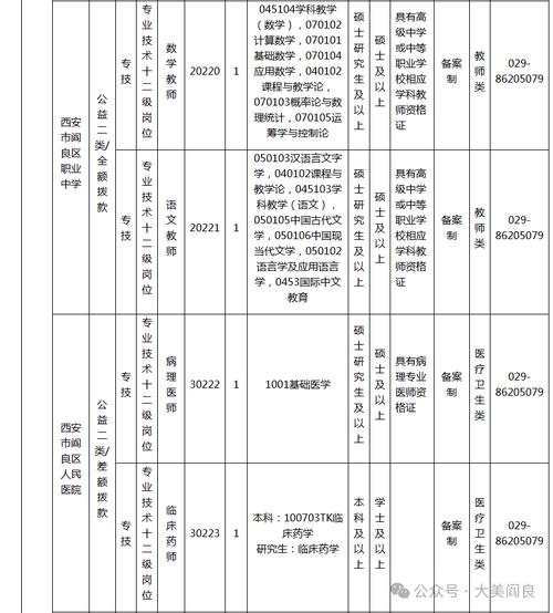 阎良区最新招聘有哪些岗位?-图1 阎良区最新招聘有哪些岗位?-图1