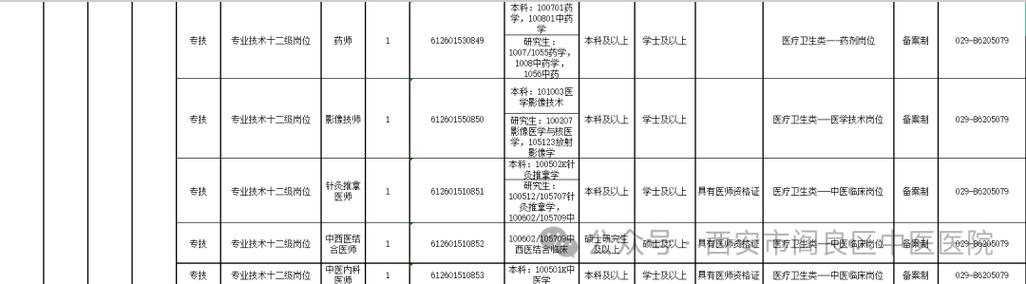 阎良区最新招聘有哪些岗位?-图2 阎良区最新招聘有哪些岗位?-图2