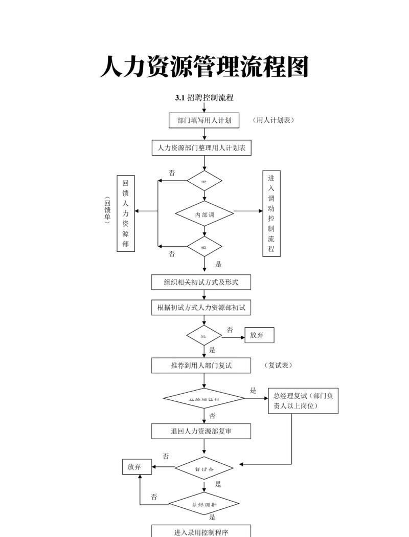 人力资源有限公司运营的核心要诀是什么?-图1 人力资源有限公司运营的核心要诀是什么?-图1