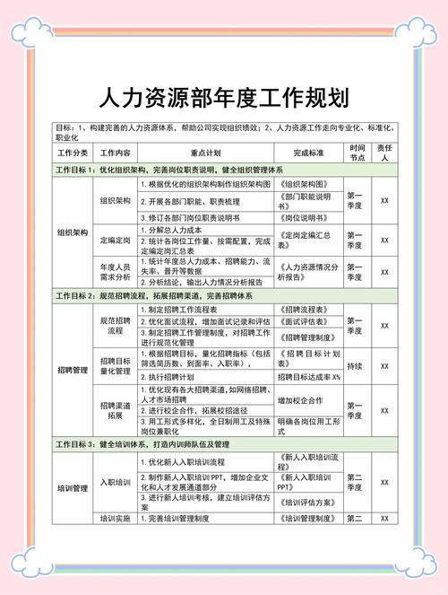 人力资源有限公司运营的核心要诀是什么?-图2 人力资源有限公司运营的核心要诀是什么?-图2