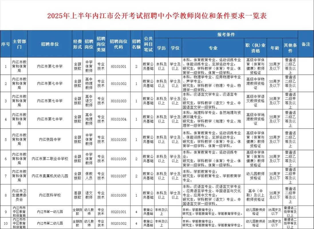 曲江教师招聘何时开始？-图3