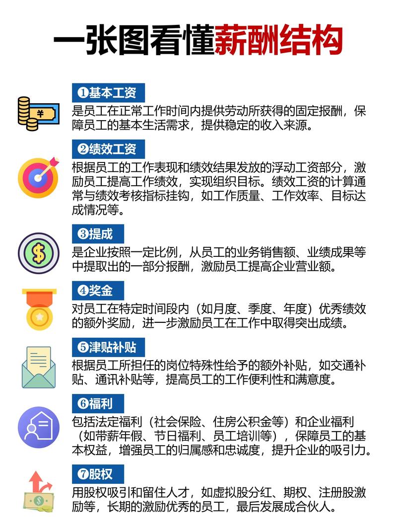 薪酬结构管理究竟指什么?-图2 薪酬结构管理究竟指什么?-图2