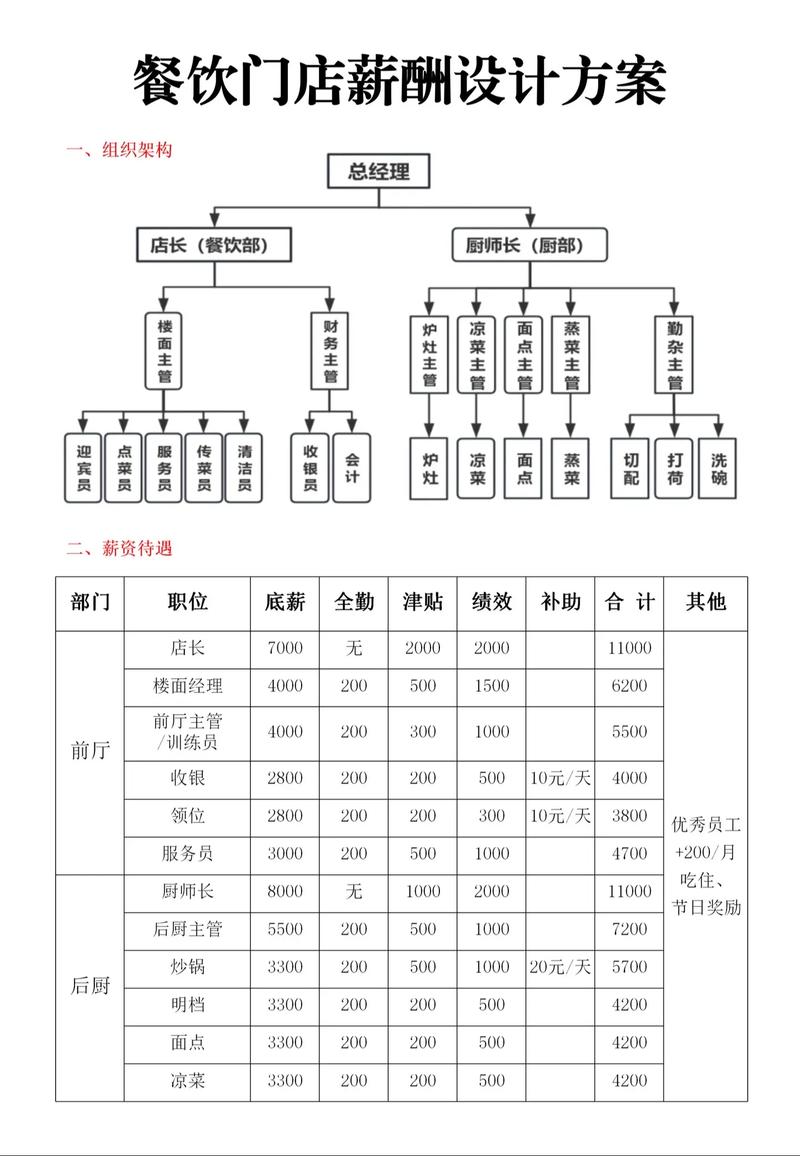 薪酬结构管理究竟指什么?-图3 薪酬结构管理究竟指什么?-图3