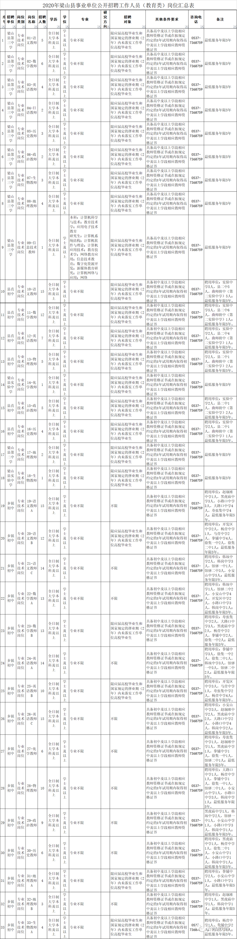 梁山教师招聘何时开始报名?-图1 梁山教师招聘何时开始报名?-图1