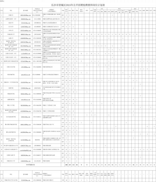 望城区教师招聘何时开始报名?-图1 望城区教师招聘何时开始报名?-图1
