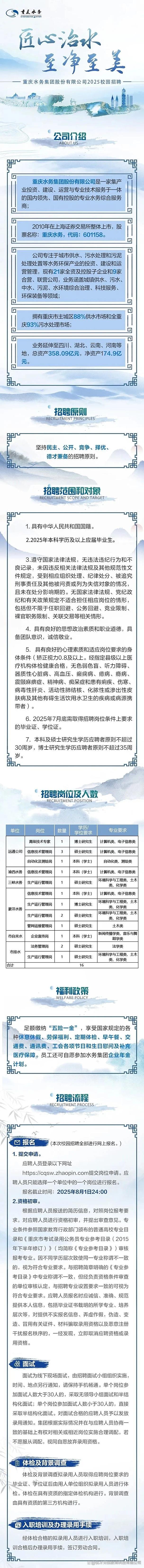 重庆水务招聘何时开始?-图1 重庆水务招聘何时开始?-图1