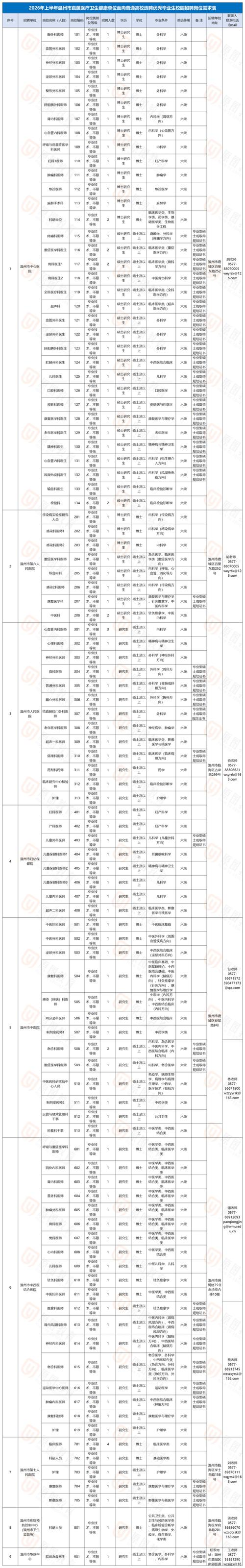 温州招聘网最新招聘有哪些岗位？-图3