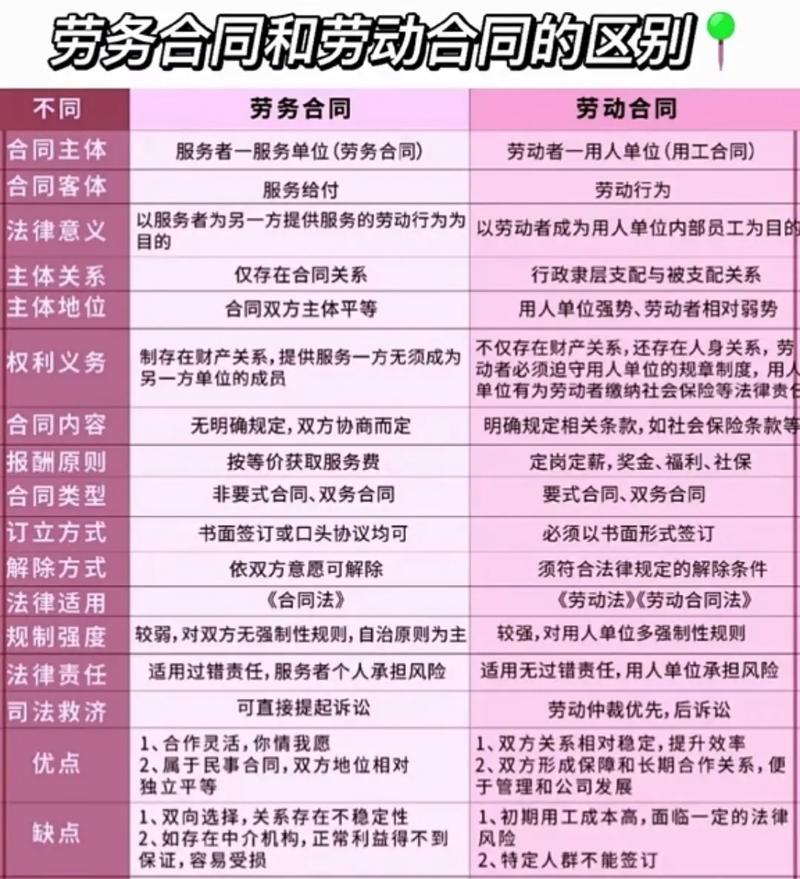 劳动局与公司是何种关系？-图1