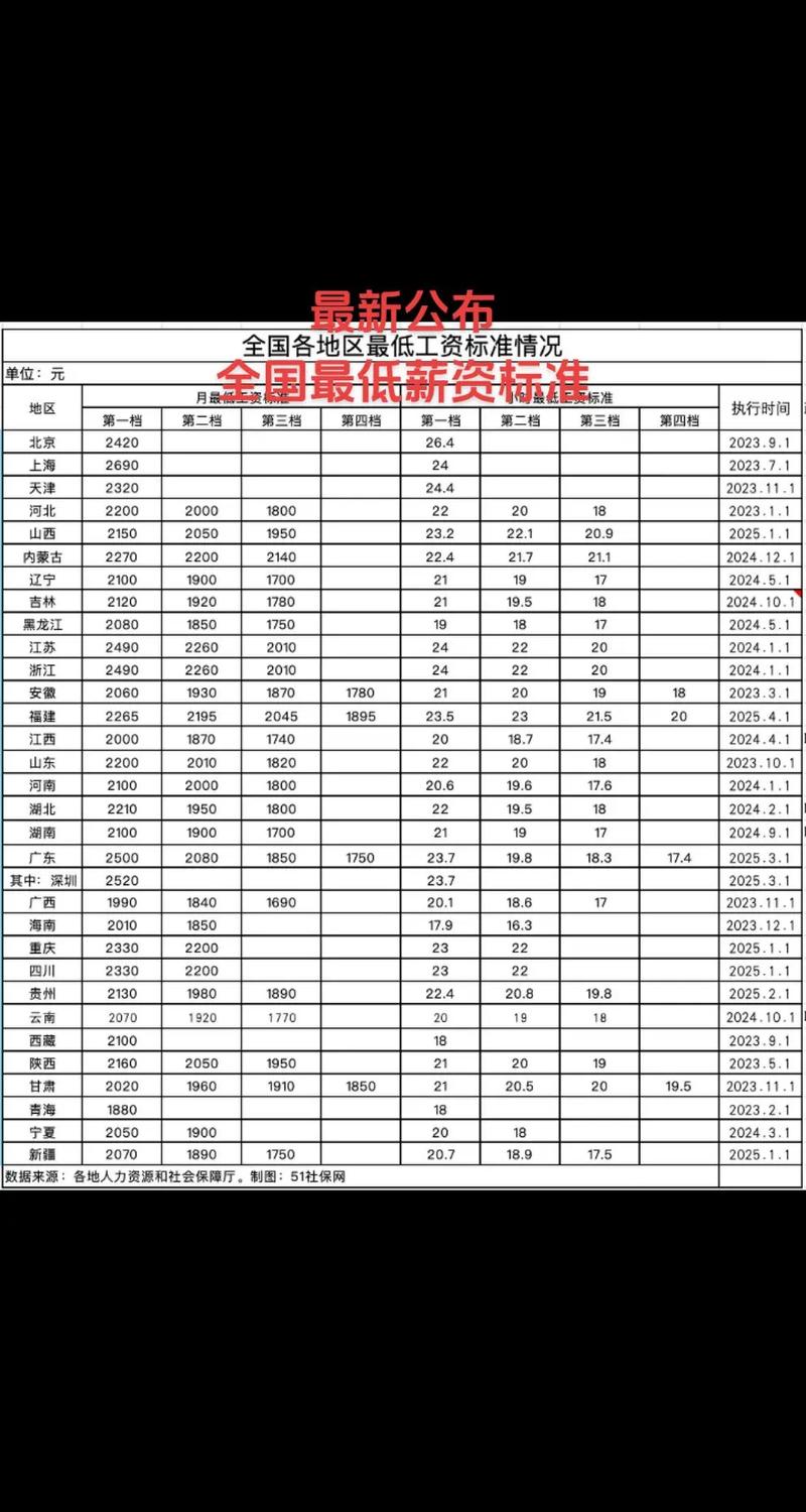 新公司员工嫌工资低，该不该忍？-图1