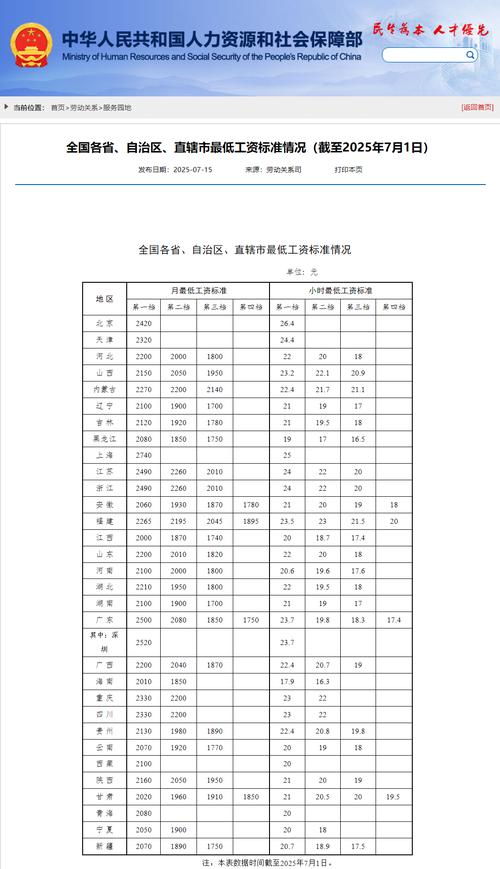 新公司员工嫌工资低，该不该忍？-图2
