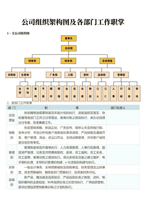 公司人事架构图如何科学设计？-图1