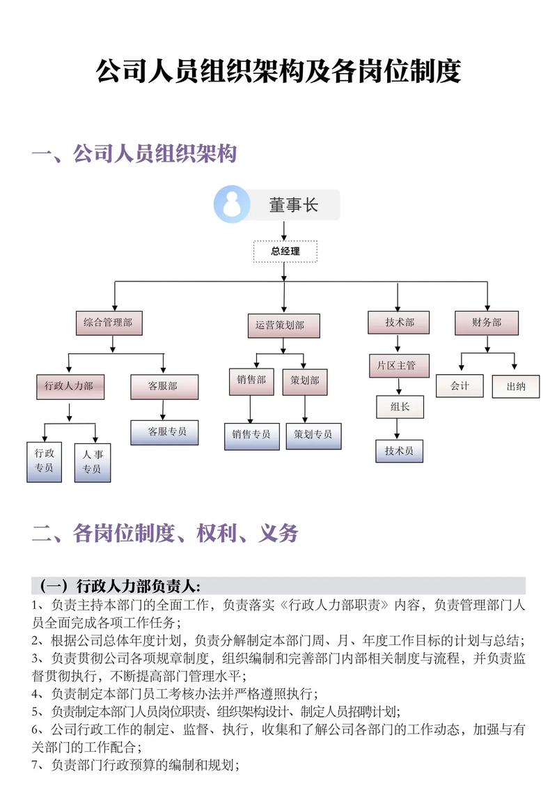 公司人事架构图如何科学设计？-图2