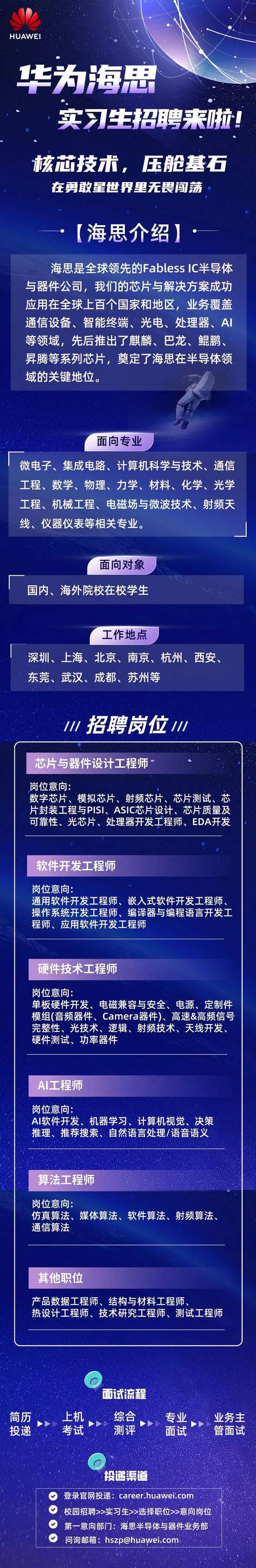 华为集团招聘,岗位要求有哪些?-图3 华为集团招聘,岗位要求有哪些?-图3