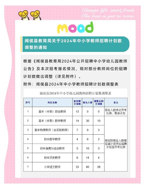 闽侯教师招聘何时开始？条件是什么？-图1