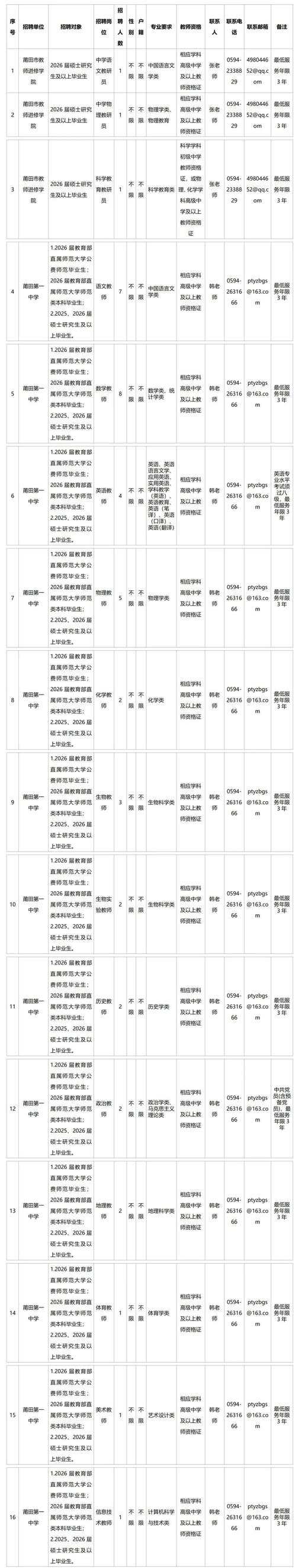 闽侯教师招聘何时开始？条件是什么？-图2
