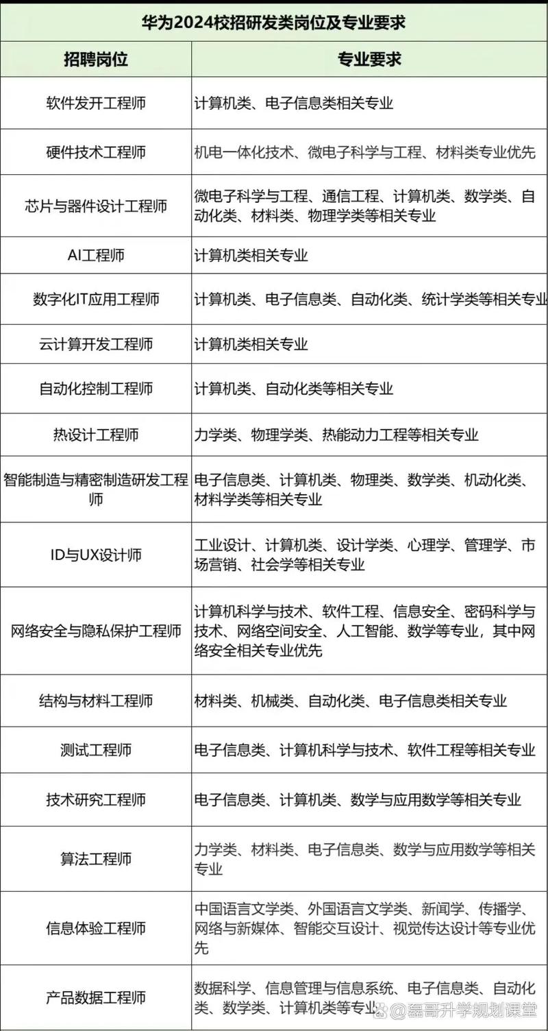 重庆华为招聘-图2