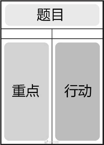 新人刚入职，敢提意见吗？-图3